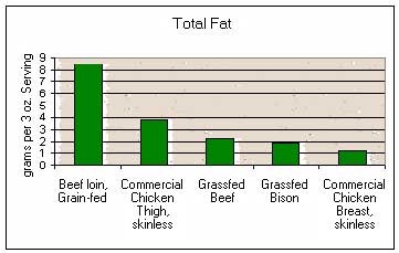 Calories In Steaks Chart